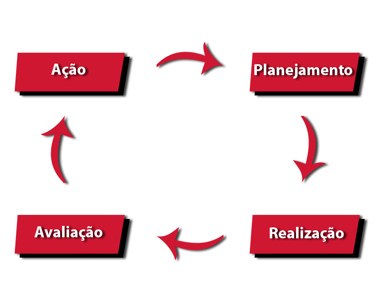 editando imagem estrategia de gerenciamento